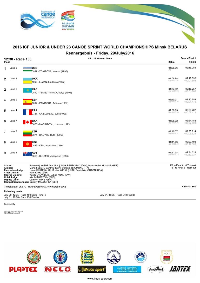 results